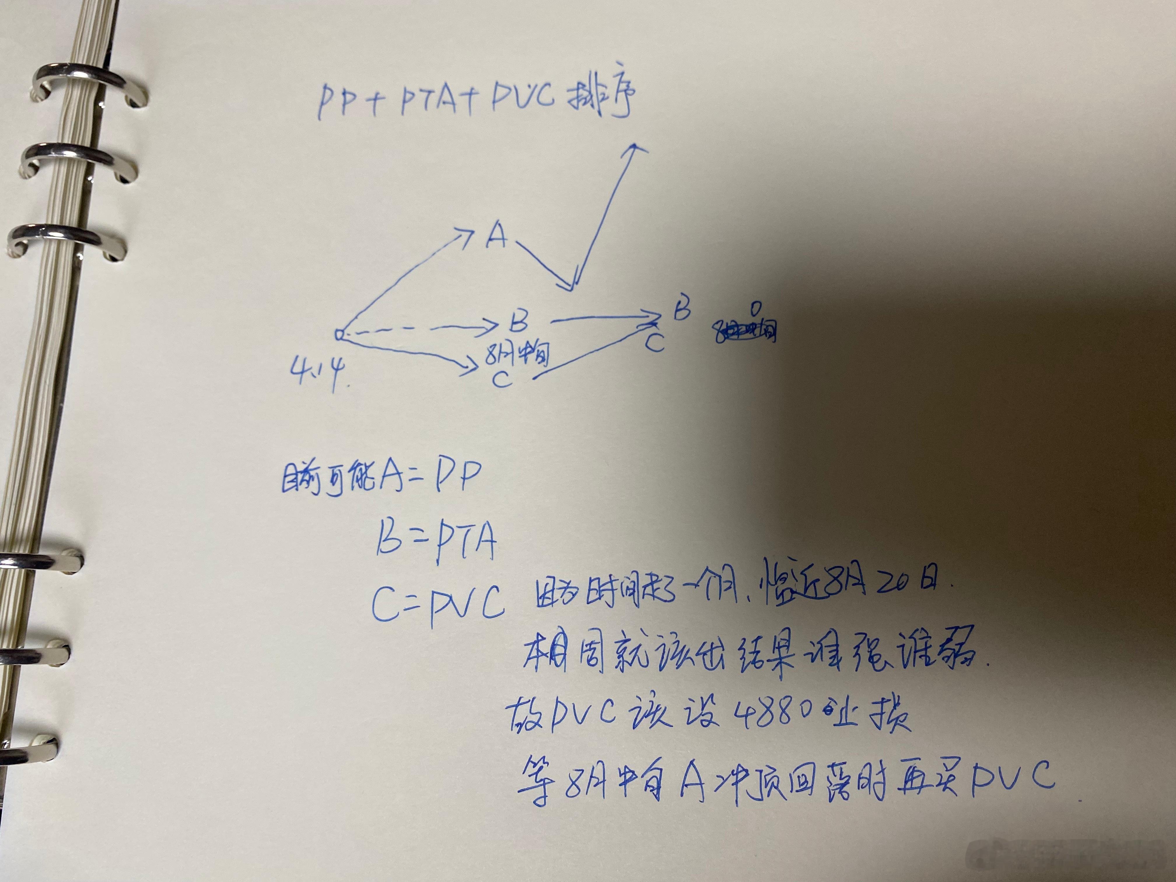 最近一次性删除了很多手机里的朋友，抱歉。主要是参与商品的朋友。因为眼前商品这关键