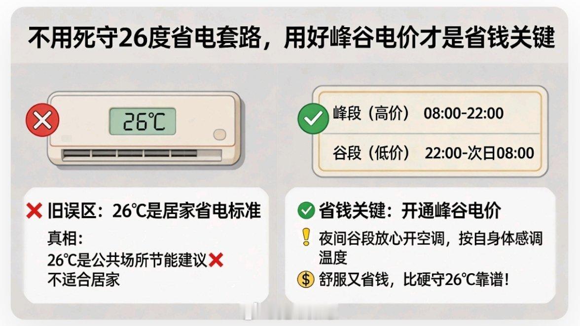 格力朱磊回应空调26度省电【不用死守26度省电套路，用好峰谷电价才是省钱关键】2
