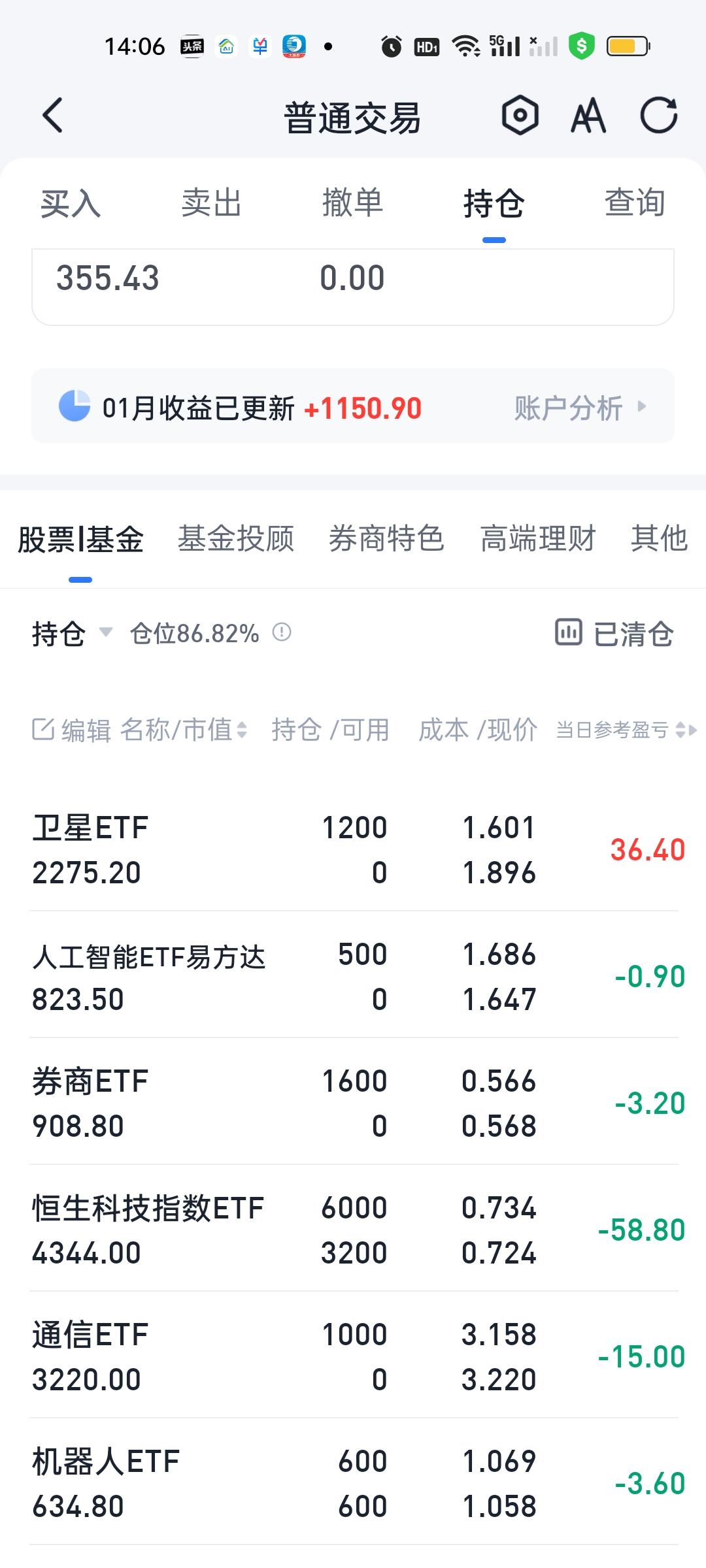 今天表现并不好。场内证券账户亏了30多元，主要原因还是加仓太急了，导致加到了高位
