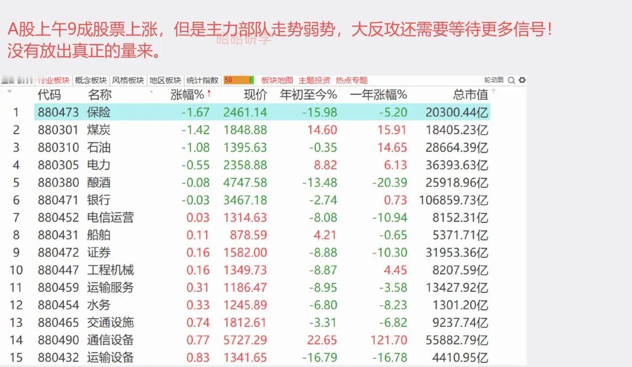 A股3.66万亿新股王诞生，2小时成交额1221亿，虹吸全市场流动性。纵然489