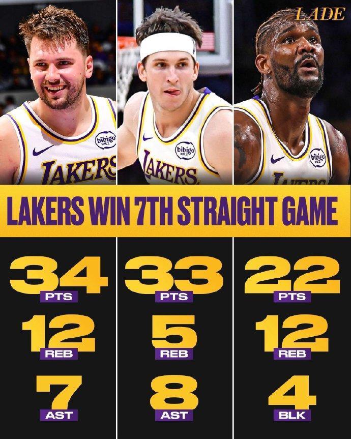 里夫斯：40分钟，33分5板8助攻
东契奇：35分钟，34分12板7助攻
艾顿：