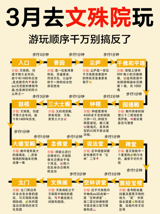 3月去文殊院路线（精华版）