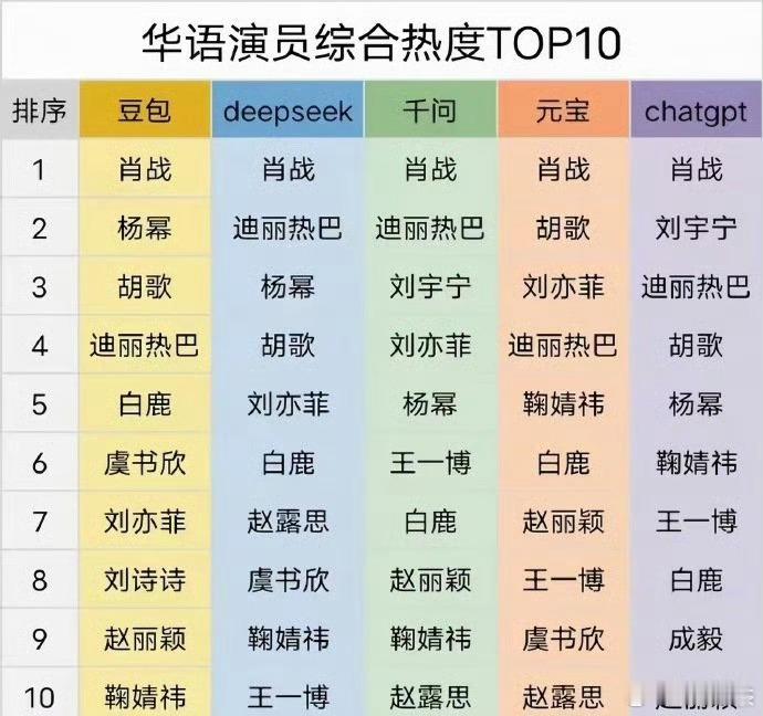 这角度倒是新鲜，刚开始也没人在这方面氵（随便整理）1.肖战       1111