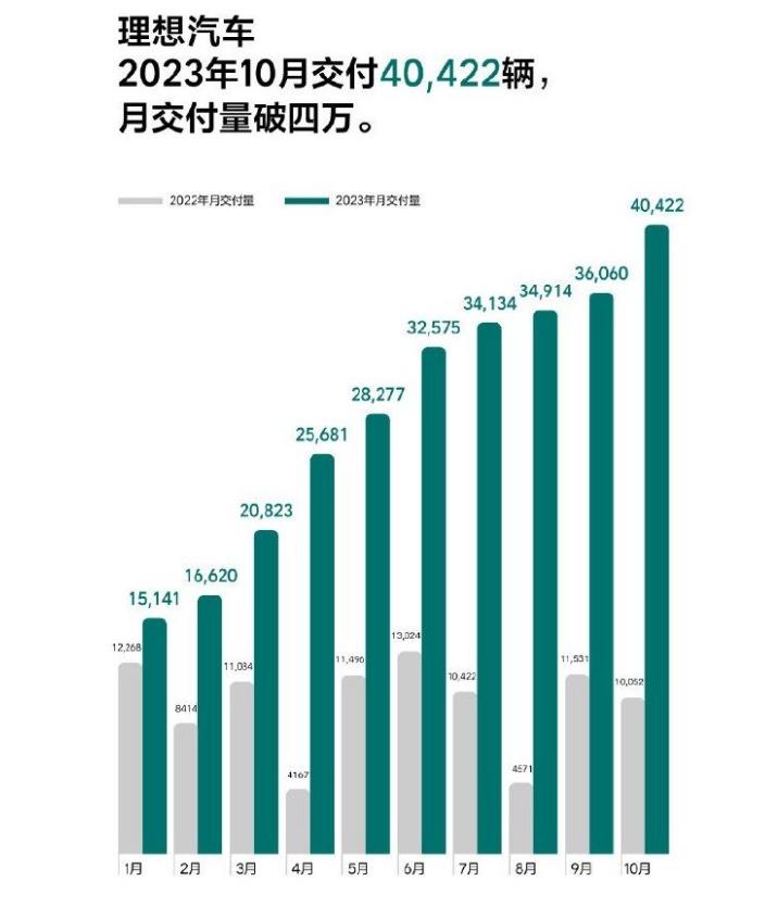 【车视头条】当新能源车进一步高速发展，当造车新势力的发展势头越来越猛，当原本属于