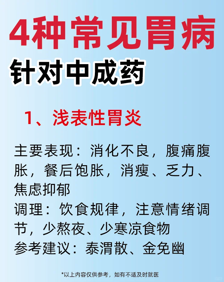 4️⃣种常见胃病针对中成药