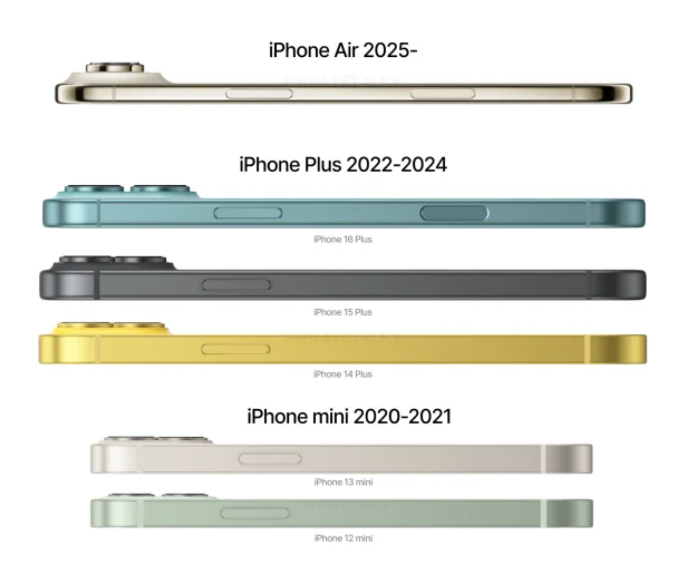 这十年间，iPhone 从mini到Plus，再到 Air。大家觉得真正应该保留