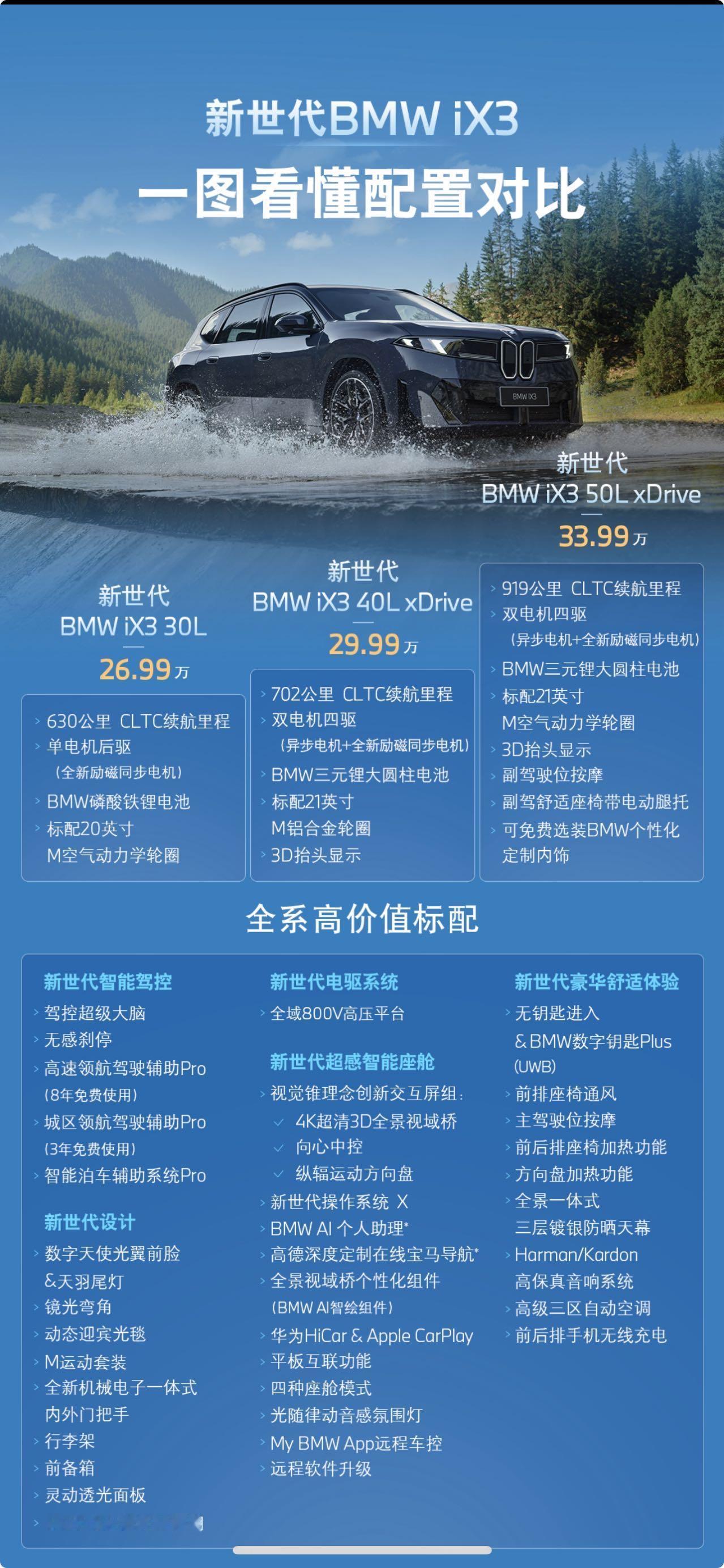 26.99万！宝马狠起来，怕吗？
都说传统大厂转型慢，但宝马这次，直接用价格掀桌