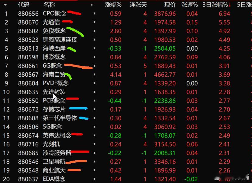S-为什么说现在不太好做题材，大家可以看看本周涨幅前20的各题材，大致可以分为三