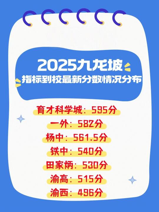 2025九龙坡指标到校