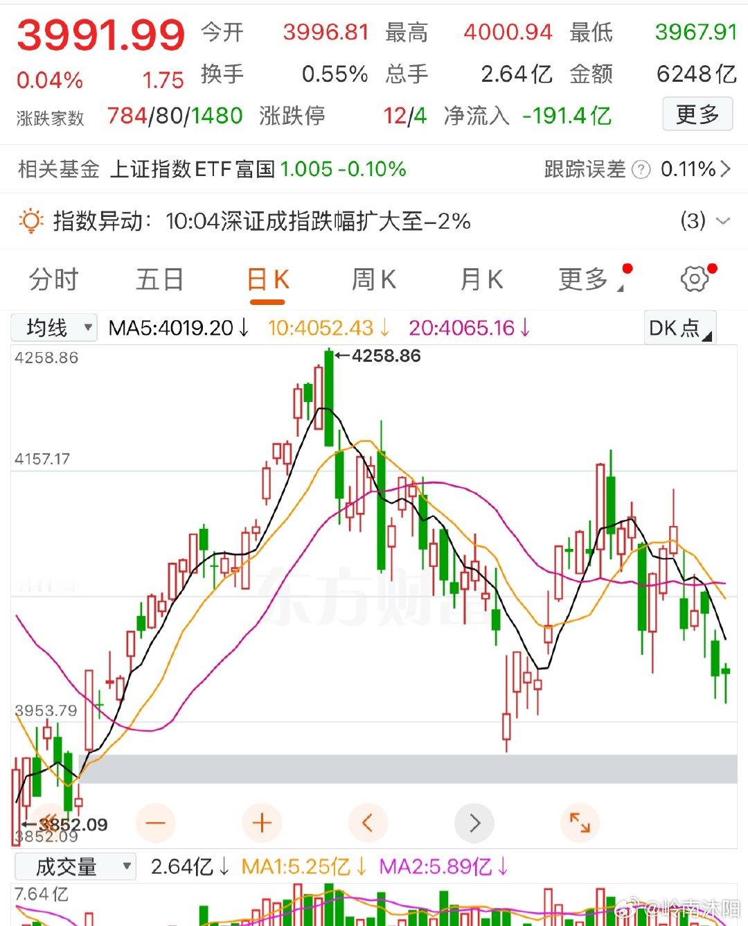 当下市场行情下，投资切忌心存侥幸，尤其是参与高位抱团硬科技板块的投资者。一丝侥幸