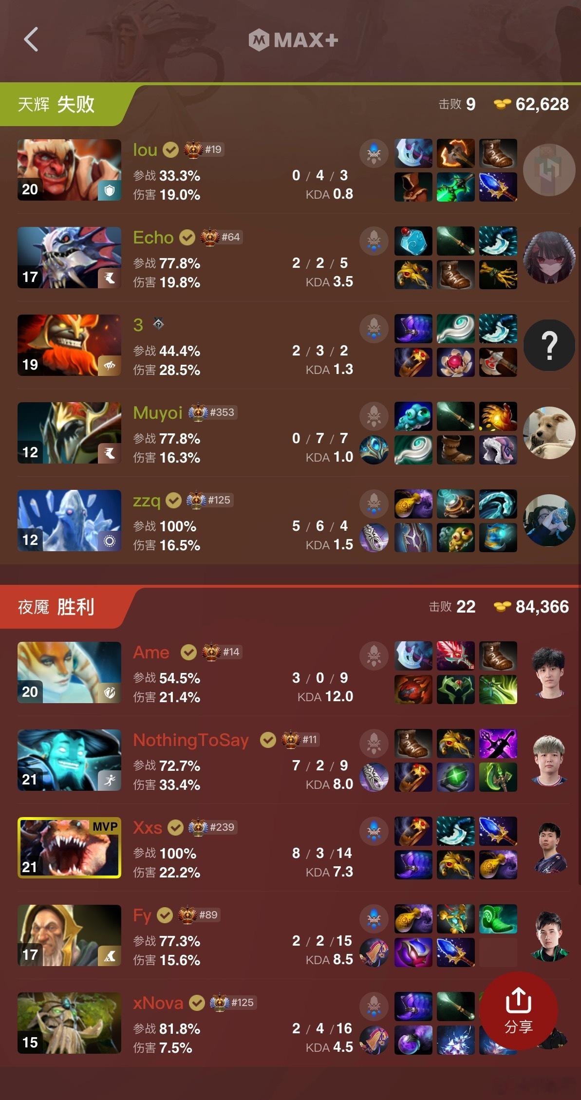 YB.T不敌XG啊，感觉国内队伍只有VG能和XG过过手啊DOTA2