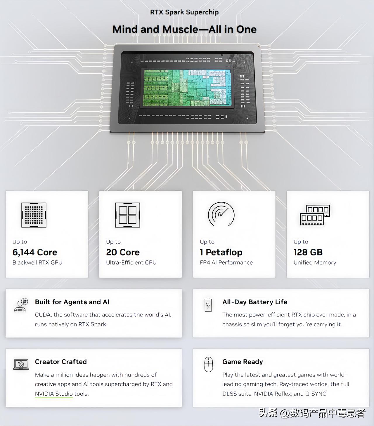 英伟达 NVIDIA RTX Spark Superchip 核心规格~[爱慕]