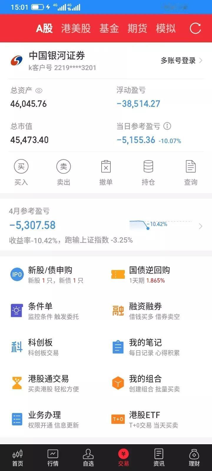 2025.11.21，还没有从特朗普的关税大战造成的大亏中走出来，4月7号，大亏