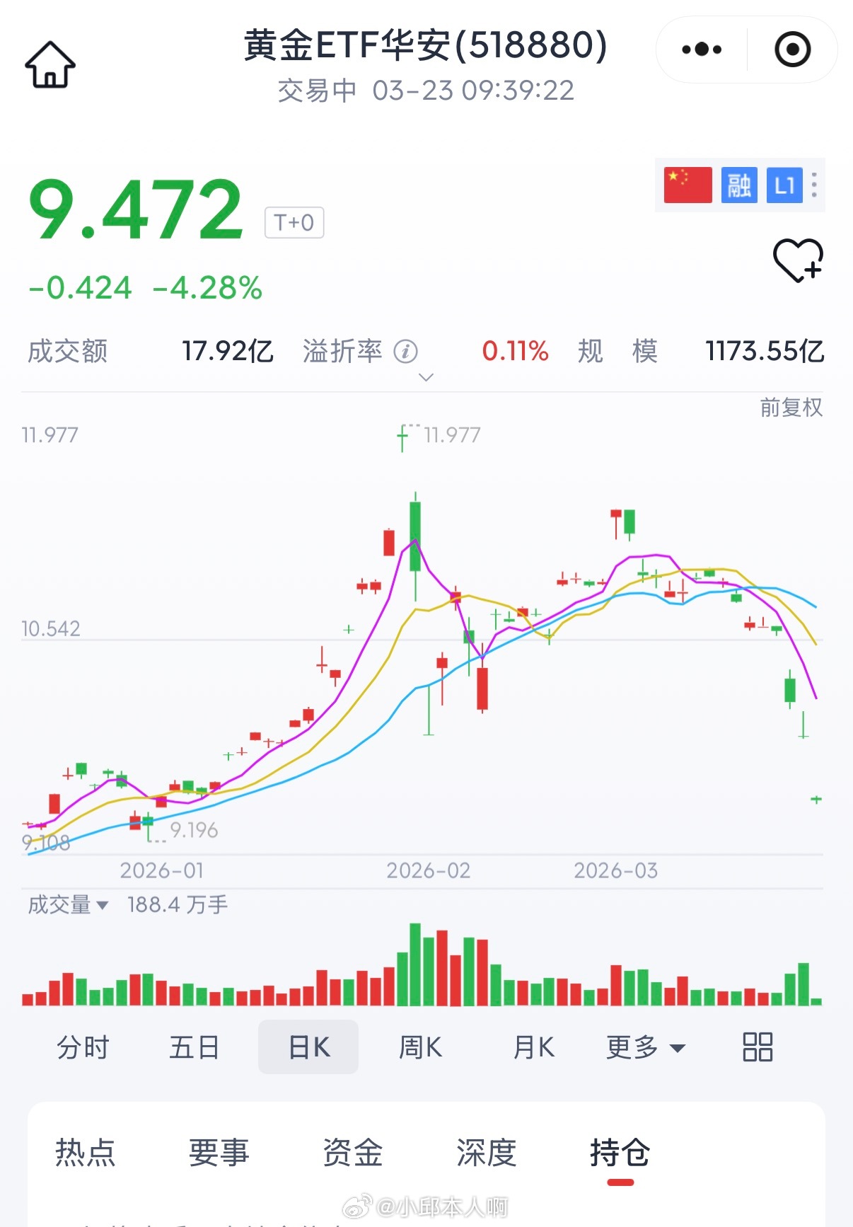 卧槽，还在断崖式下跌中～有抄底的吗 ？黄金