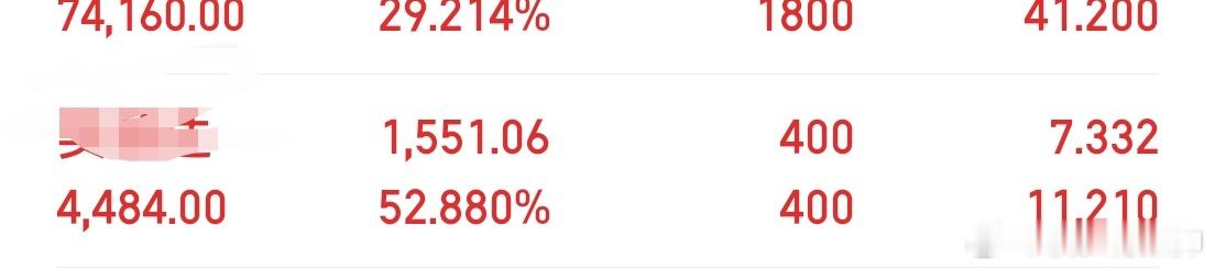 散户通病：买的越少越牛逼[允悲] 