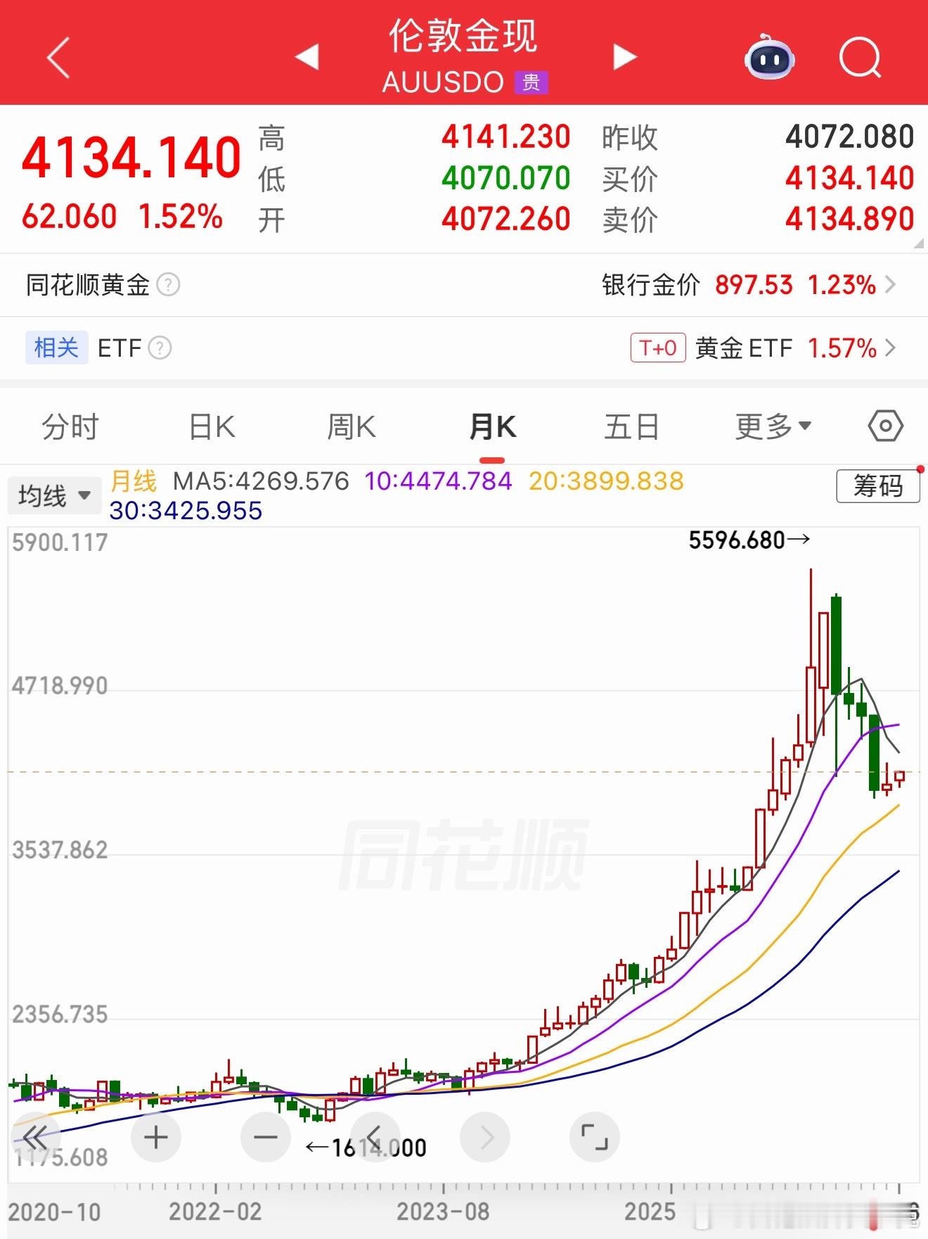从月的维度看，7月出现小十字星了。8月刚过去几天，所以还不好说。别轻举妄动，还是