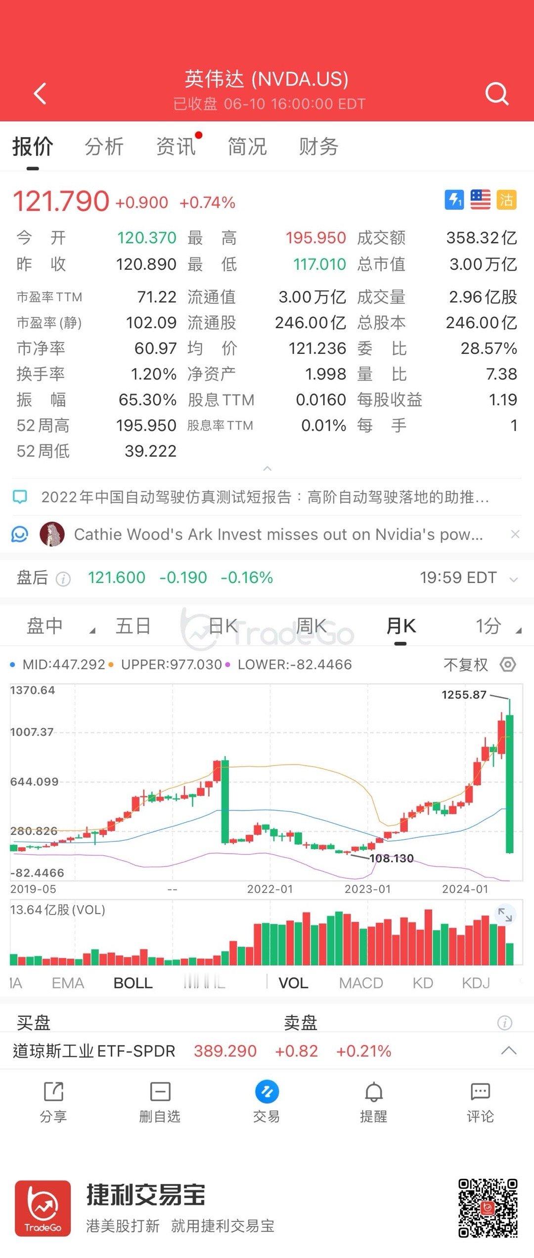 英伟达完成1拆10市值达到3万亿，较3年前的上一次分拆市值整整上涨了6倍[話筒]