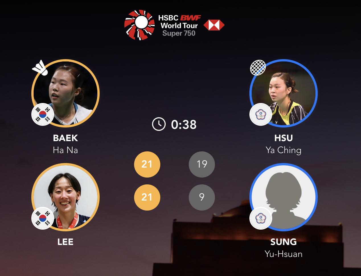 白荷娜/李绍希🇰🇷 21-19、21-9 许雅晴/宋祐媗半决赛对手：刘圣书/