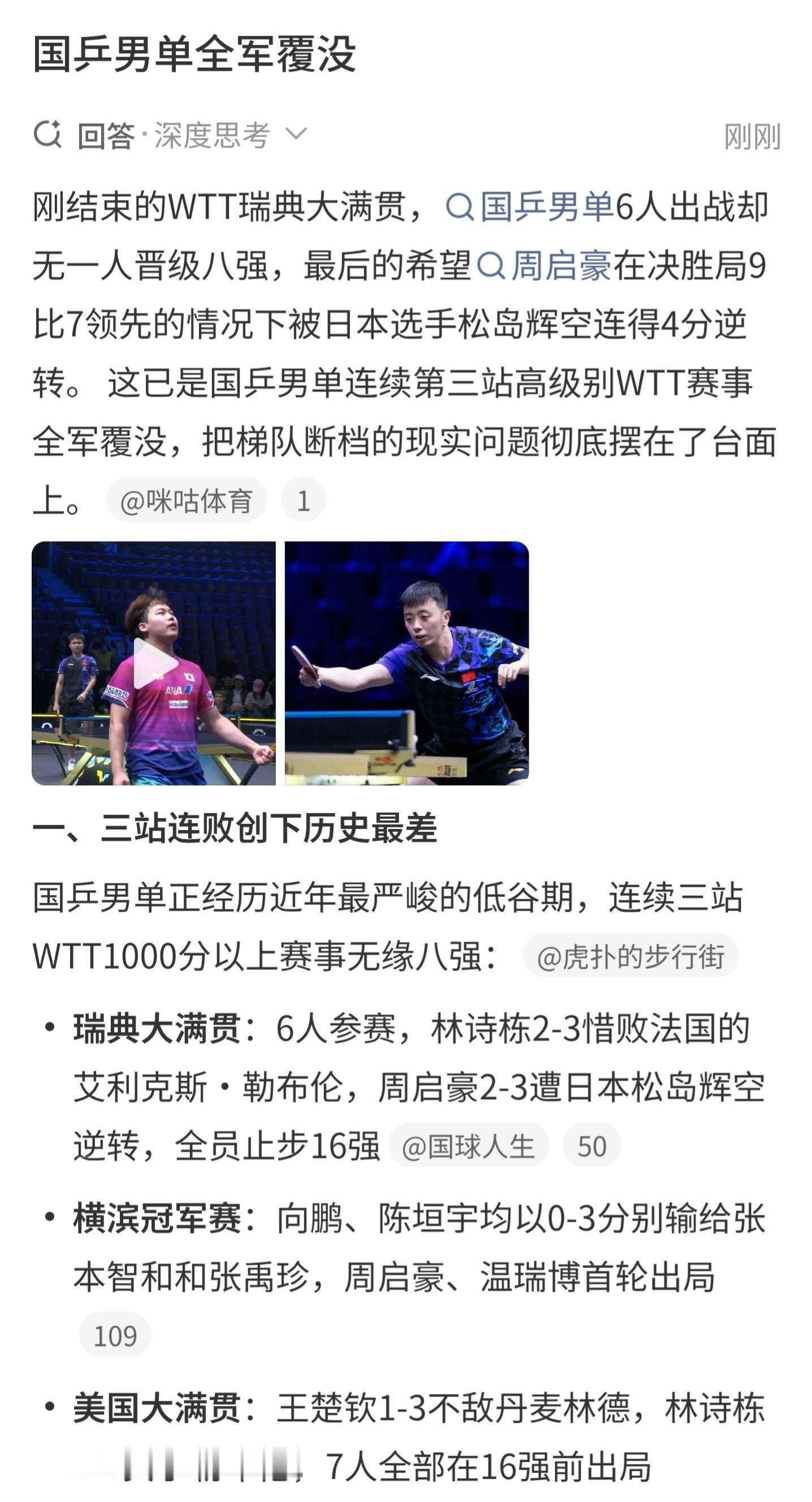 国乒男单再次【全军覆没】连续三站WTT赛事止步16强......国乒男单全军覆没