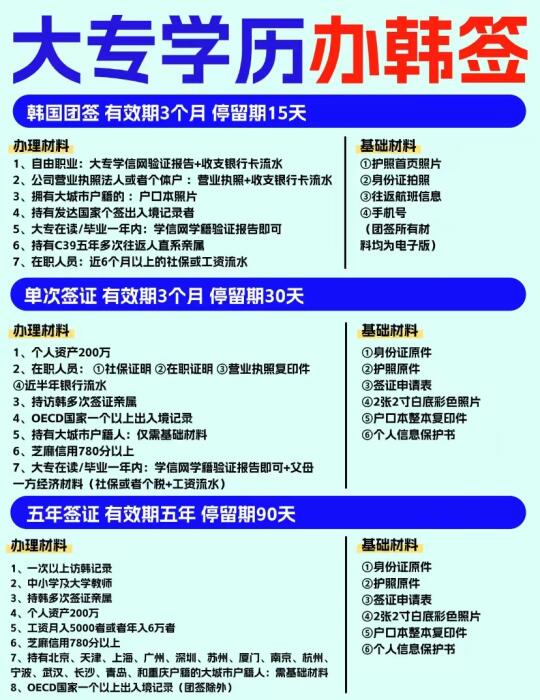 大专学历办理韩签攻略！