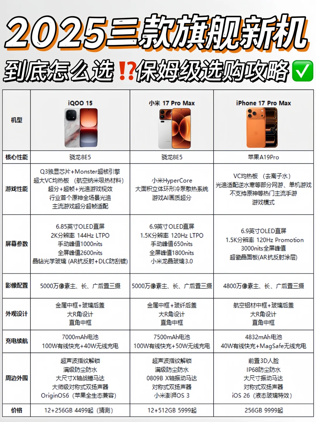 iQOO/小米/iPhone的旗舰新机，值得入手吗？
