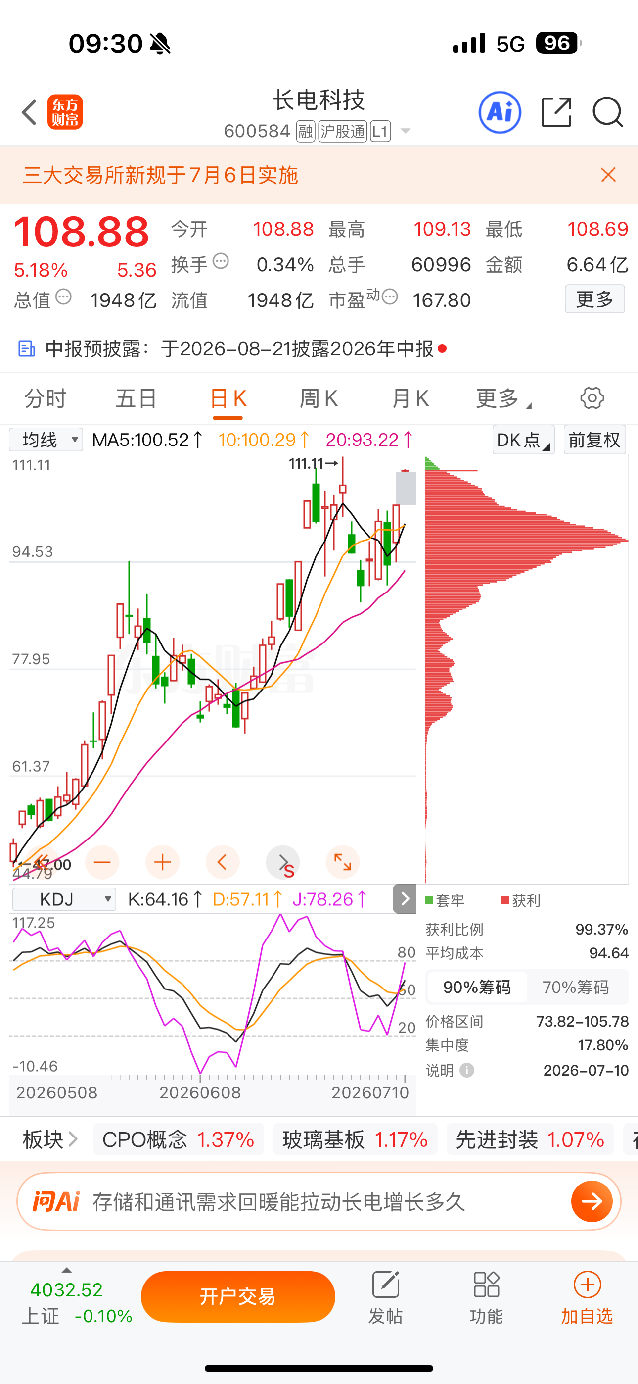 逢低关注：$长电科技 sh600584$ 