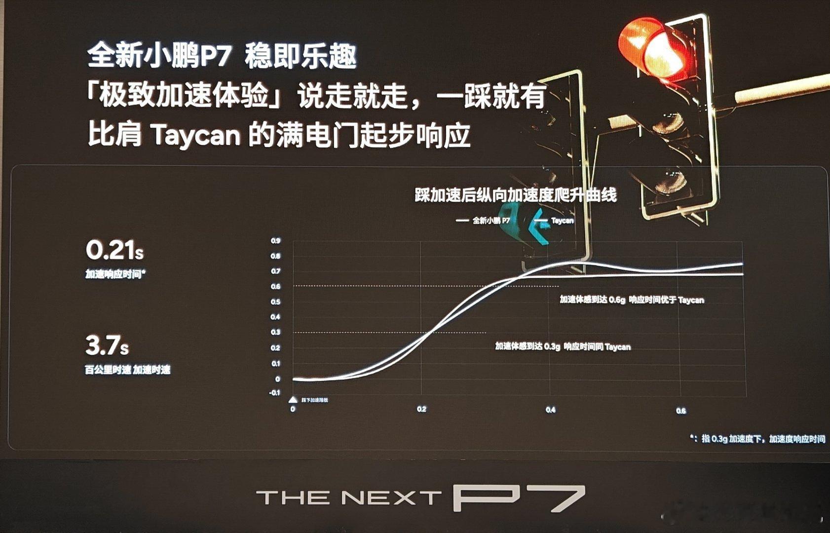 【全新小鹏P7体验之二】回到本次试驾的单电机版的底盘，底盘依旧是它的亮点。全新 