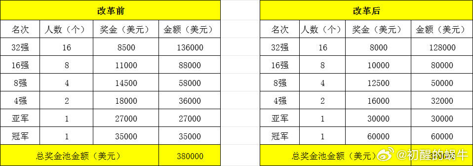 WTT需给出令人信服的回应 一起来看看这就是wtt之前为了平复舆论质疑进行声势浩