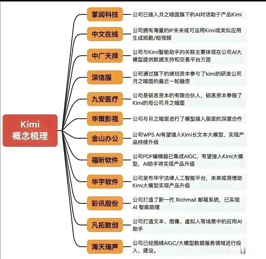 不同角度看Kimi概念股