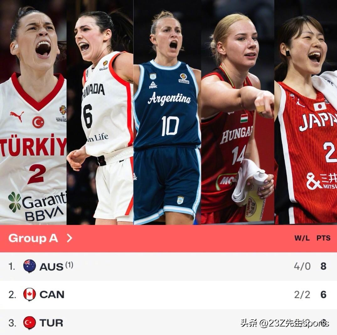 2026 女篮世界杯 资格赛伊斯坦布尔赛区出线形势前瞻

🇨🇦加拿大队
✅晋