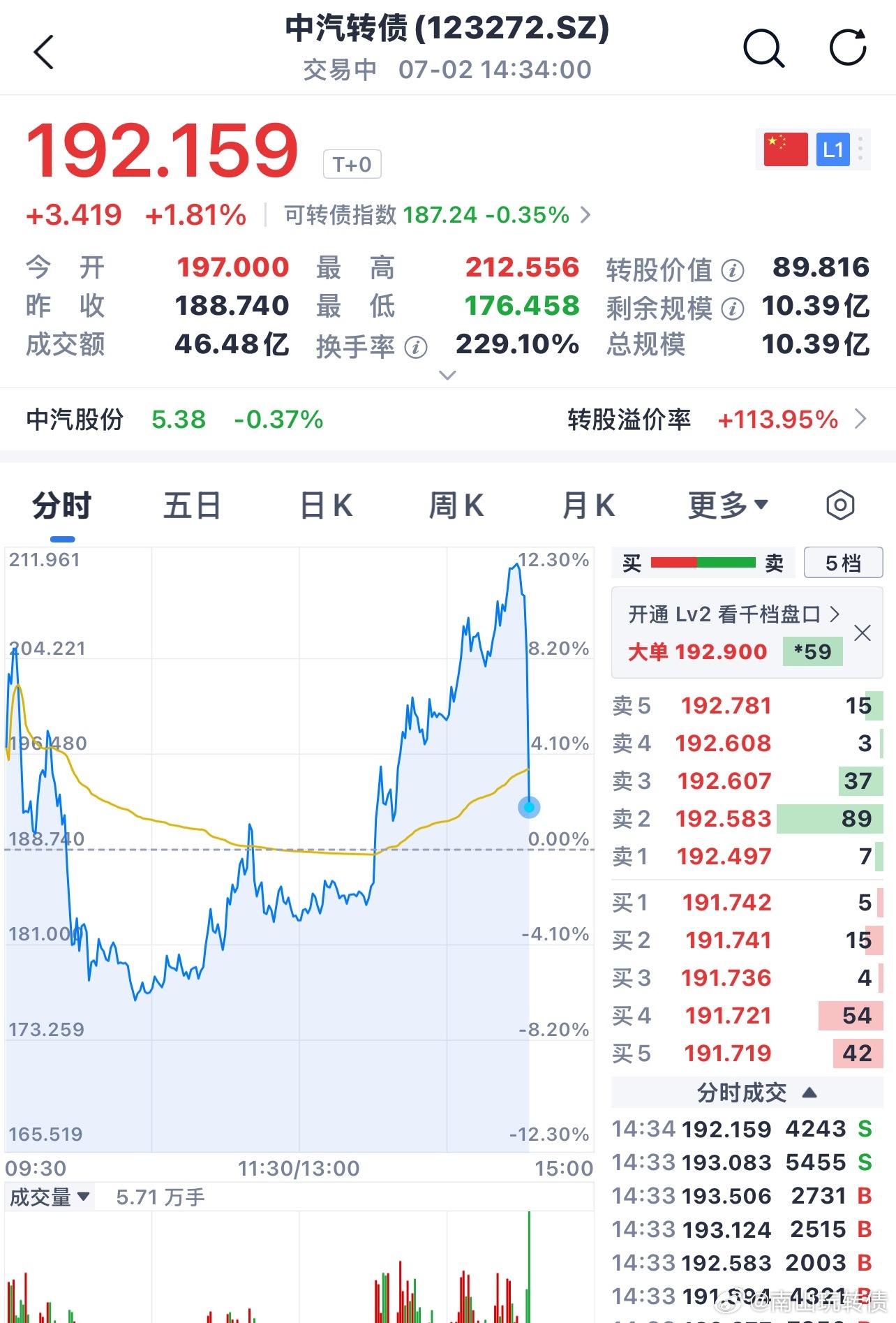 好久没有见到A杀了 