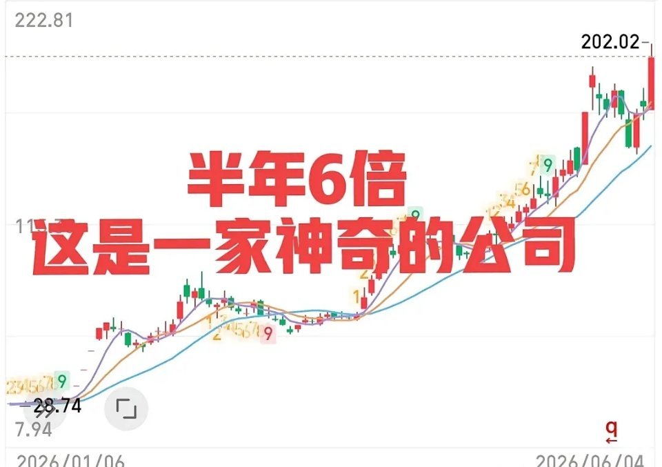 看业绩没几家比得过茅台，看规模没几个比得过建行，看今年来的涨幅没几只比得过它！这