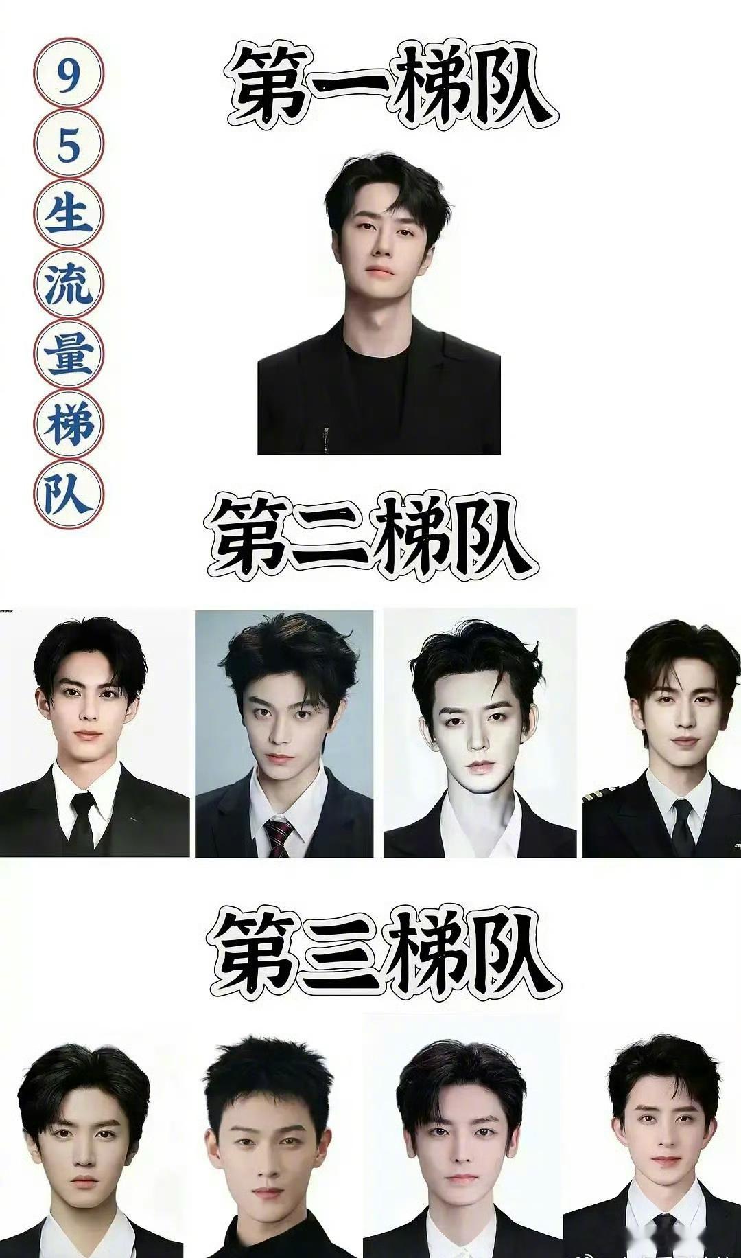 网友做的95生流量梯队图，你认同吗？王一博 王鹤棣丁禹兮 邓为 张凌赫陈哲远 李