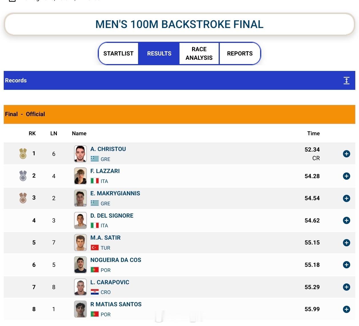 地中海运动会 男100仰决赛🇬🇷Apostolos Christou 52.