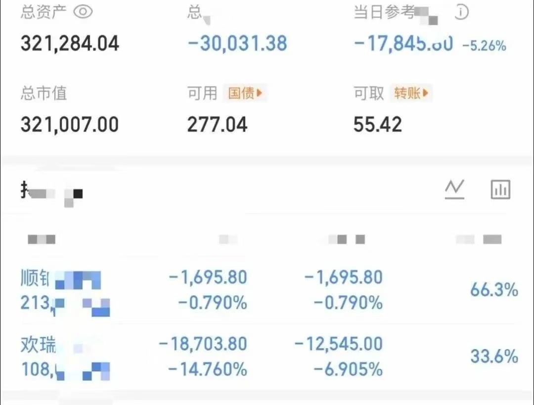 大曾子仓位又打满了，一大半仓位去了顺纳，早上欢瑞做反T，下午又买了一点回来，反正