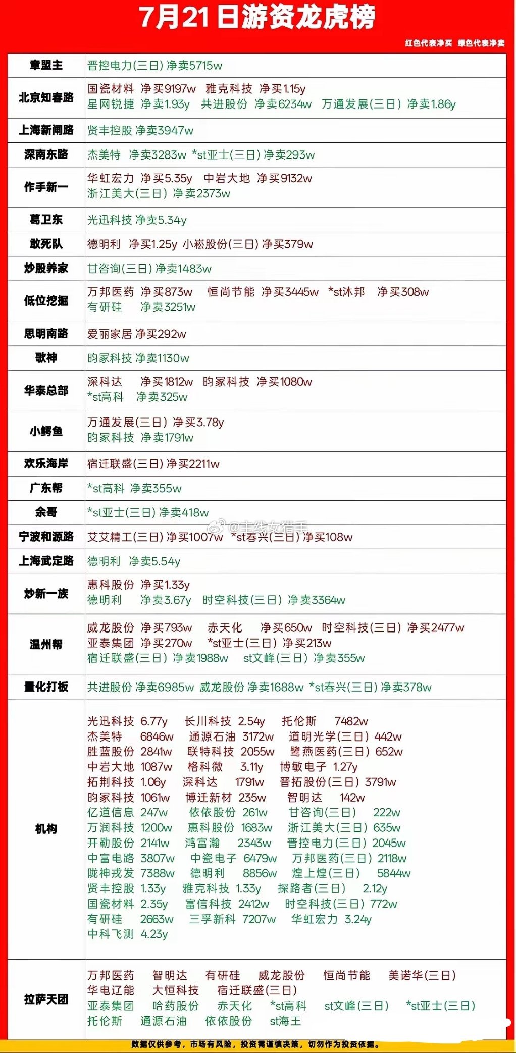 龙虎榜深度拆解：资金完成一轮大迁徙，周期兑现、半导体算力成为新主线整体格局十分清