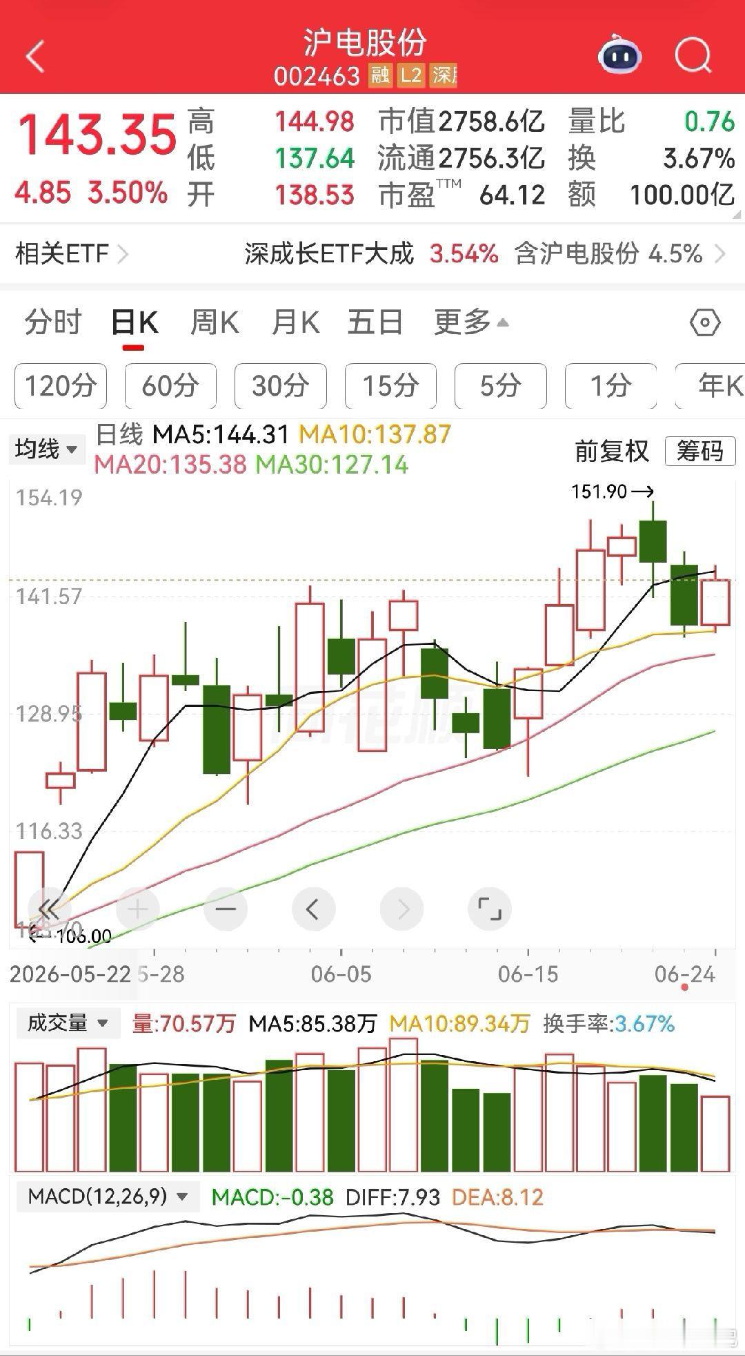 PCB双雄格局生变：胜宏押单一客户遇冷，沪电均衡放量快速追赶PCB板块走势分化显