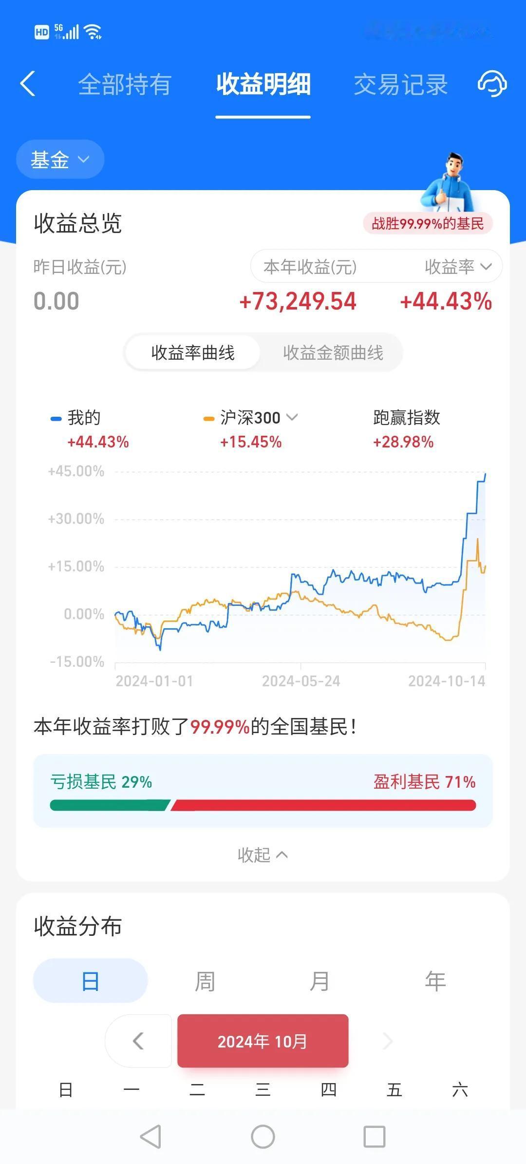 气氛已经到这里了……
上周五进的，没达预期，今天又进4w。
希望安好。话不多说，