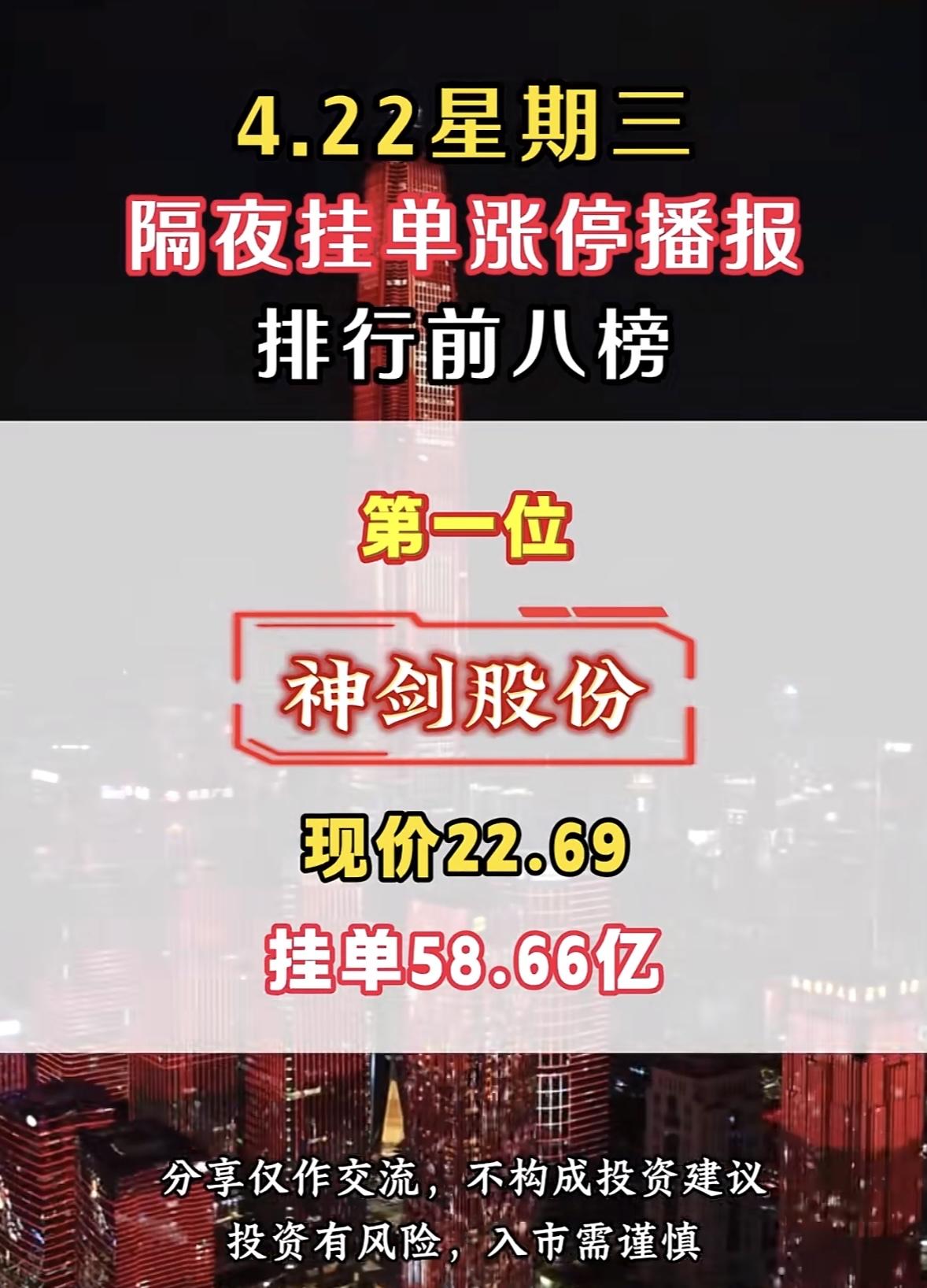 4月22日周三暗盘隔夜挂单排行榜揭晓

4.22的股市隔夜挂单榜前八里，巨力索具