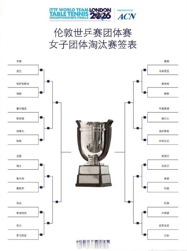 国乒女团伦敦世乒赛三连胜乒乓球国乒女团小组第一国乒女团第二阶段签表：【1/8区】