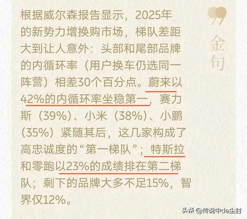 特斯拉的“内循环率”仅有23%。
也就是说大约只有四分之一的特斯拉车主会继续增换