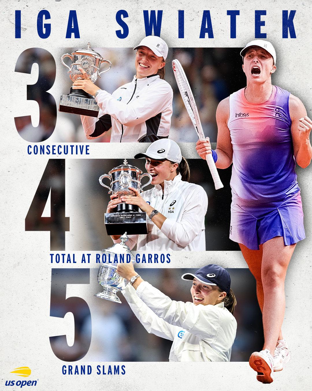 法网女单3️⃣连冠🏆第4️⃣座法网女单冠军🏆第5️⃣座大满贯女单冠军🏆母庸