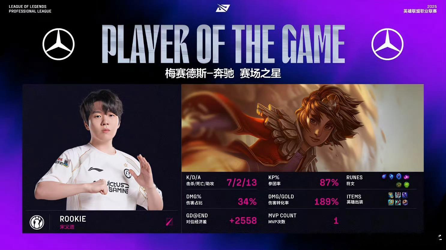 Rookie今天状态好顶，连续两把MVP，第二把也直接gap了。ig战胜weig