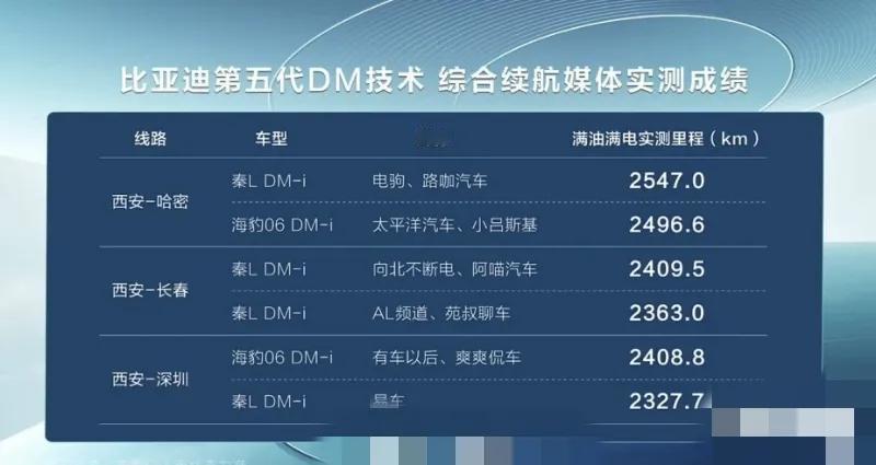 对于新事物来说，来的太猛了，很多人都还不能接受，也会遭到很多人的质疑，因为这打破