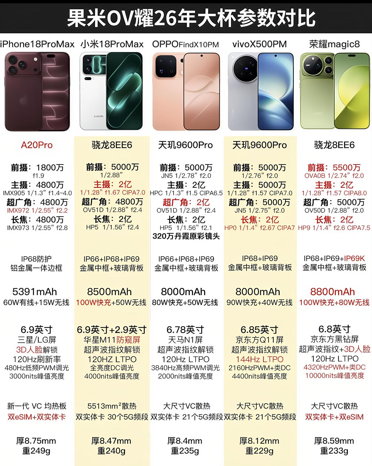 哎呀，最近数码圈那可是热闹翻天了！
 
头一条，大伙全都在聊涨价。内存、闪存的成