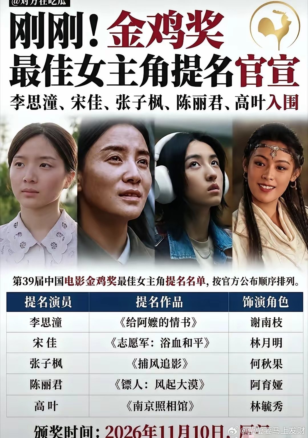 今年金鸡女主提名估计是最拉的一次了内娱真真是拿不出人来了吗？谁拿奖我都会无语的程