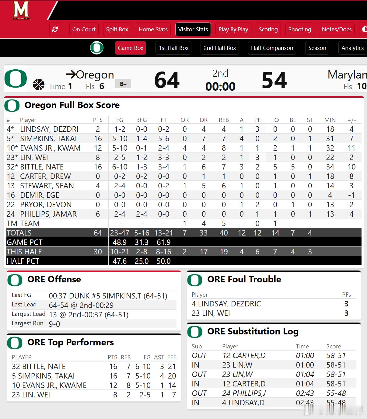 林葳首发出场22分钟，得到8分2篮板1助攻闯美的篮球青年为梦想正当燃海外中国球员
