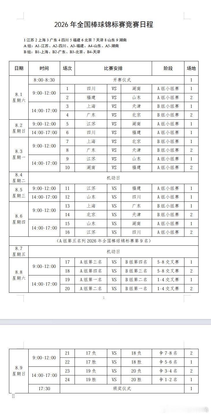 ⚾2026全国棒球锦标赛完整赛程出炉啦！赛事全程8.1-8.9在仪征市综合体育馆