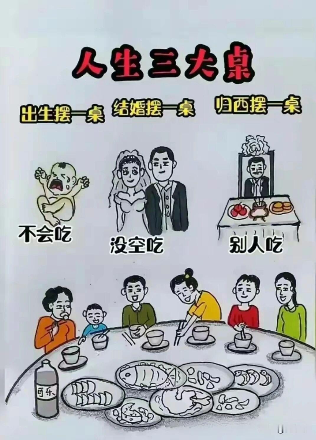 人生三大桌。[祈祷]出生摆一桌，结婚摆一桌，归西摆一桌。

头一桌最省事，你光着