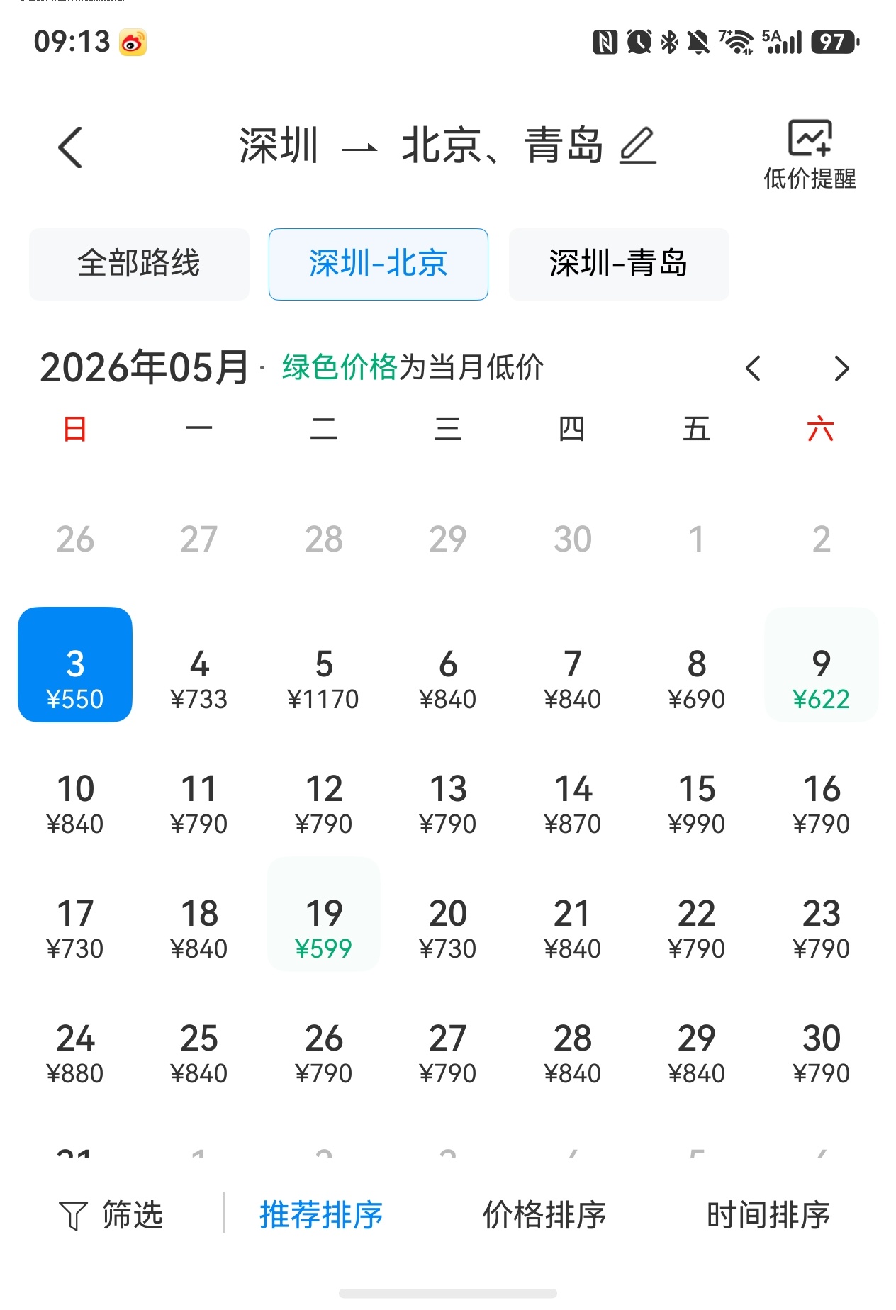 机票价格腰斩5月3日应该是飞行的人最少的一天 